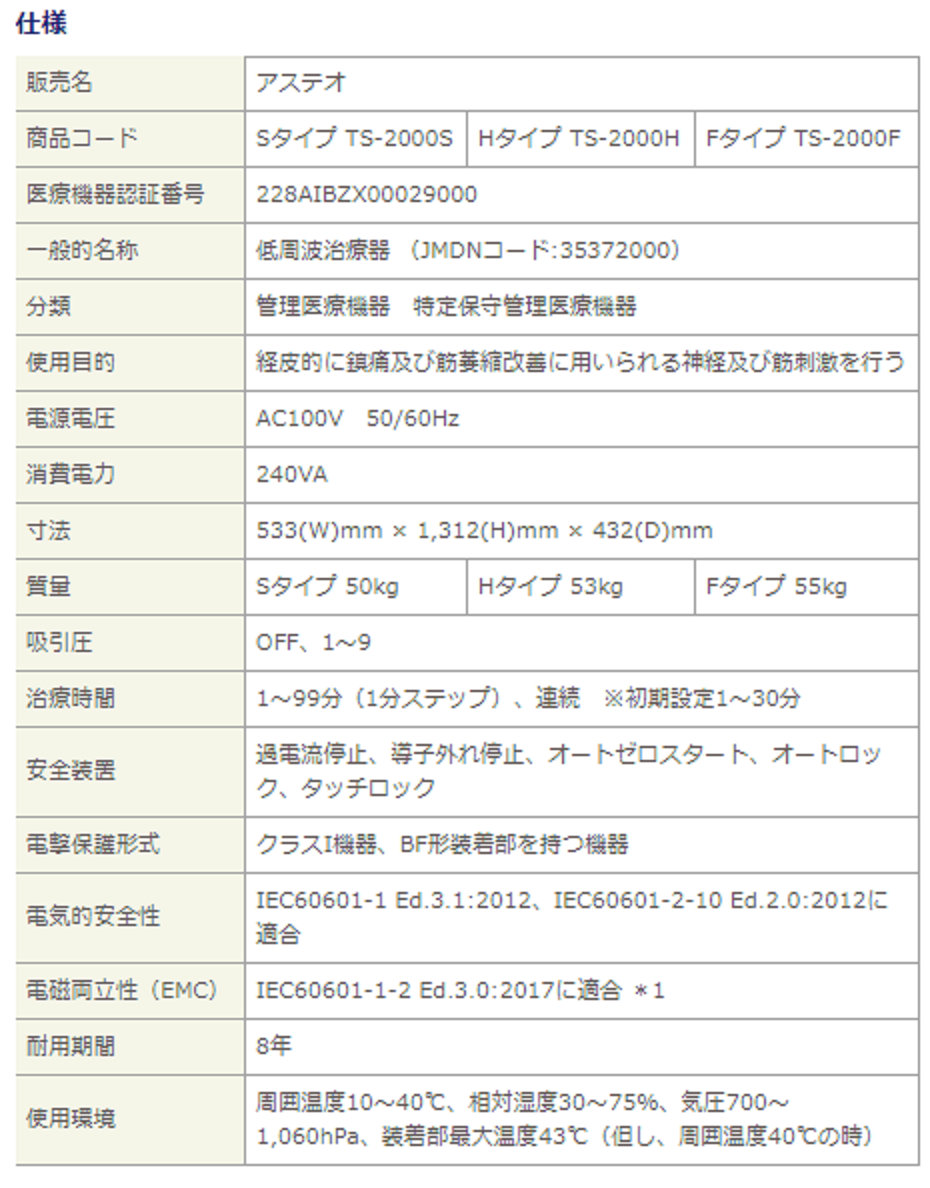 SSP複合治療器 アステオ - ニットクSHOP